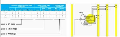 Pipeline Control Summary in MIPS Datapath