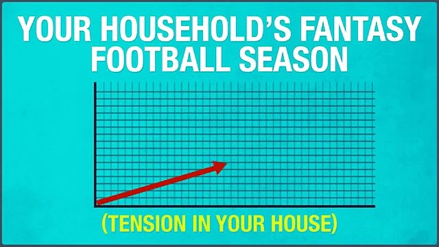 Living With Guy Roommates Illustrated With Charts & Graphs