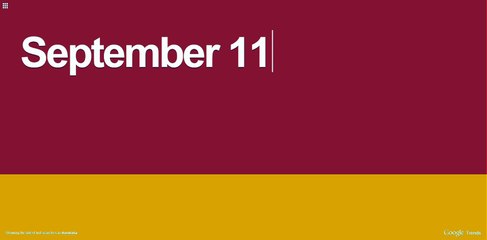 Friday, September 12, 2014 - Hot Searches in Google Australia