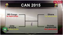 CAN 2015 : une finale Côte d'Ivoire-Ghana ?