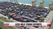 Exports' contribution to growth slows down