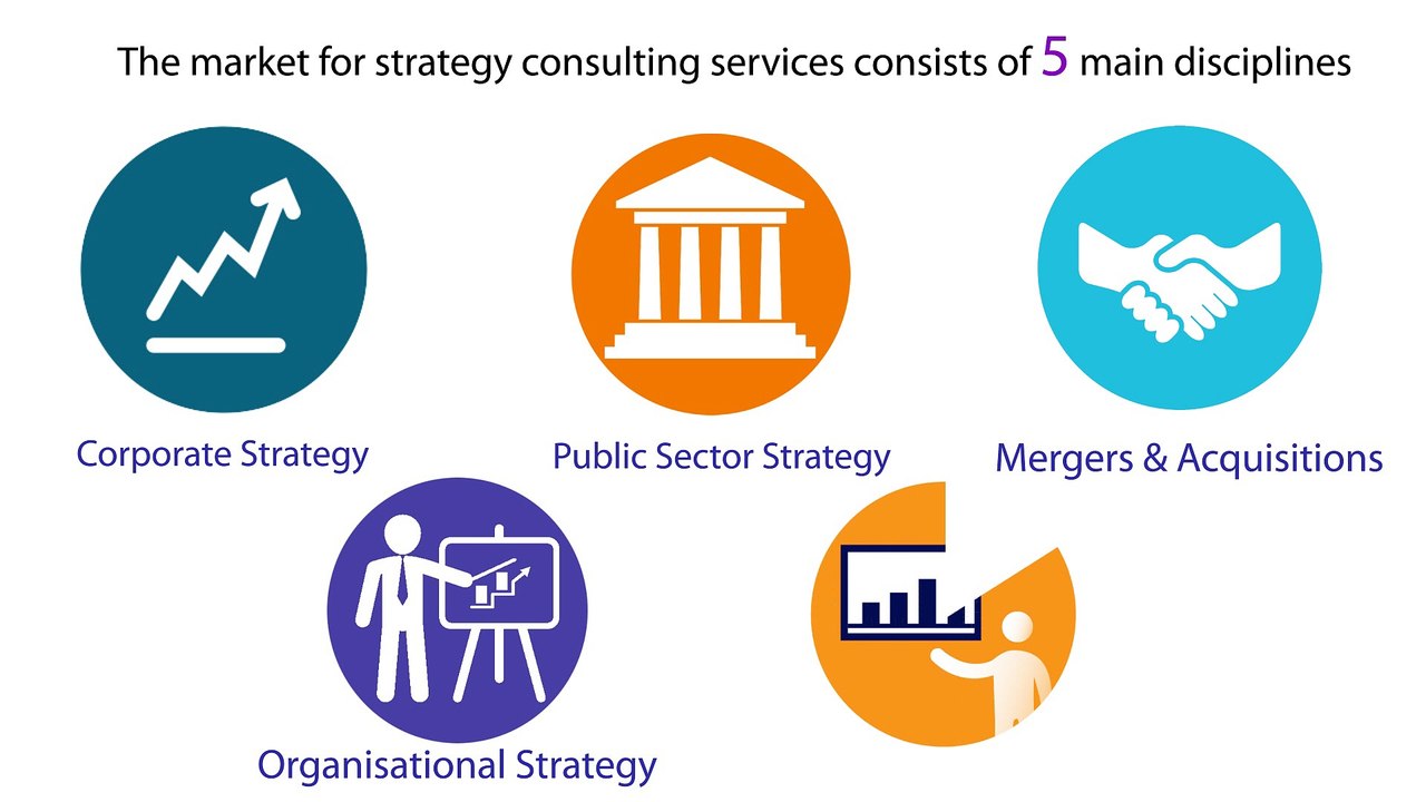 Strategy Consulting - Consultancy.uk