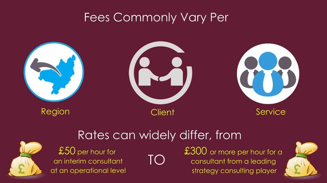 Consultancy Fees & Rates - Consultancy.uk