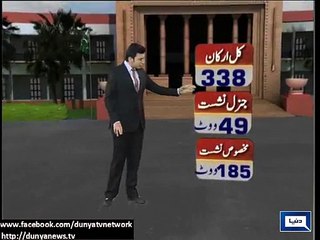 Senate Election Formula And Parties’ Prospects