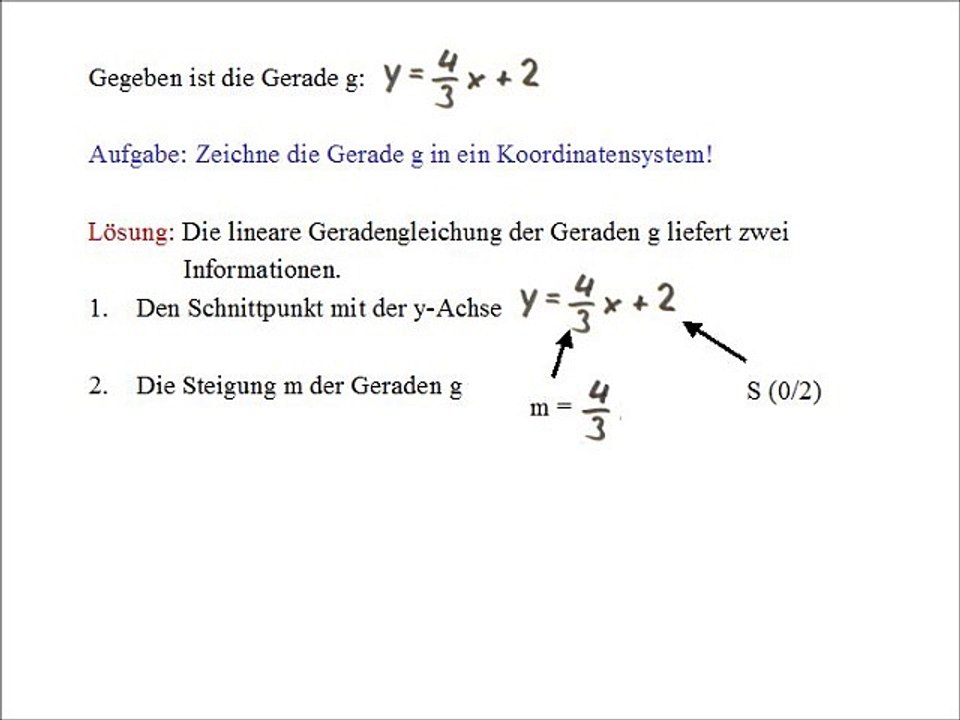 Eine Geraden in ein Koordinatensystem einzeichnen, wenn die lineare Geradengleichung der Gerade gegeben ist