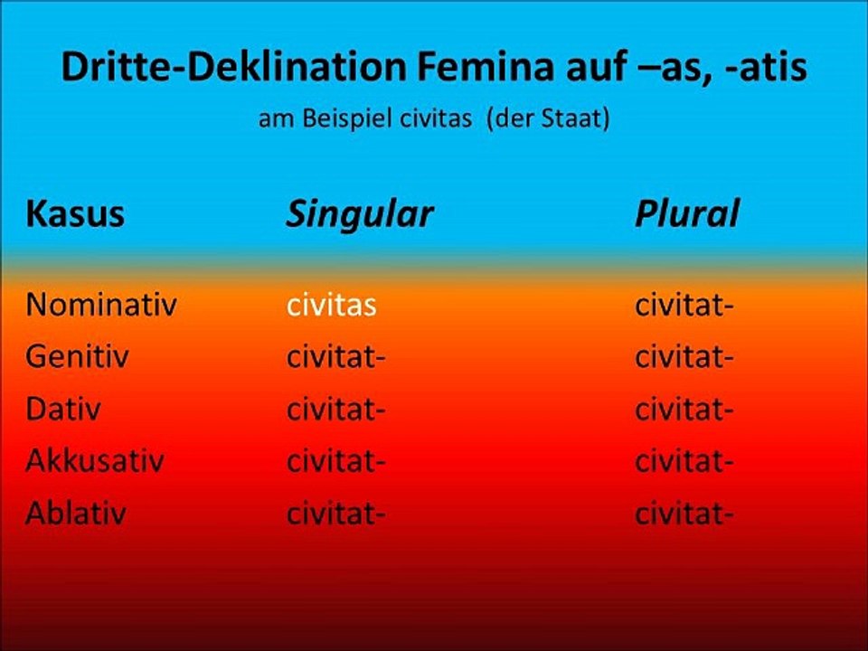 Dritte-Deklination Femina auf –as, -atis