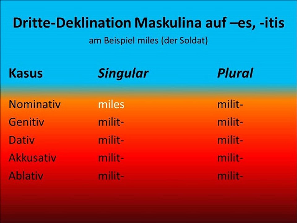 Dritte-Deklination Maskulina auf –es, -itis