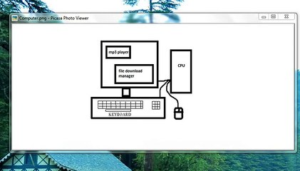 Learn Java in Urdu or Hindi 34 - More on Thread