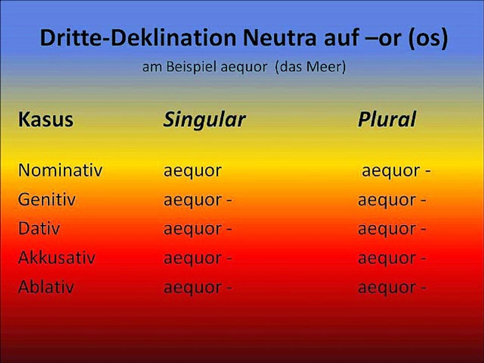 Dritte-Deklination Neutra auf –or (os)