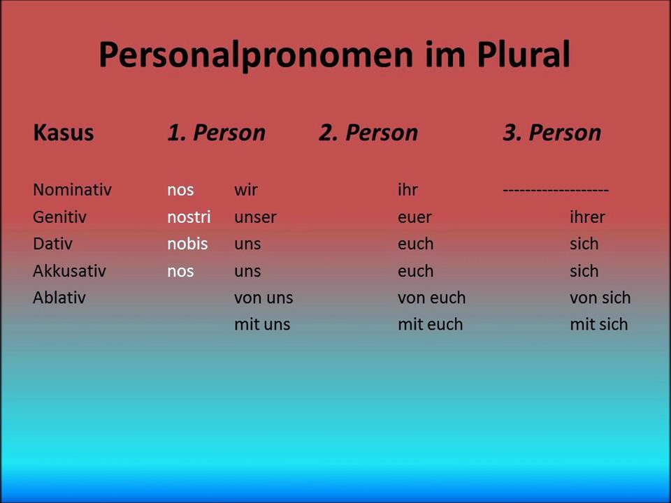 Personalpronomen im Plural