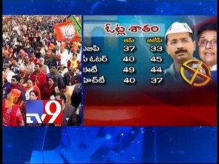 Close fight between BJP and AAP in Delhi says opion polls