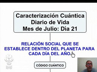 Aplicaciones Cuánticas: 21 de Julio