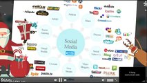 Social Media Optimization Company India