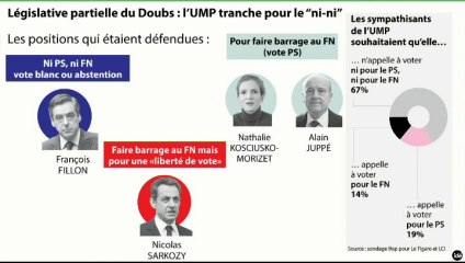 L'édito politique : "Le mythe du front républicain"