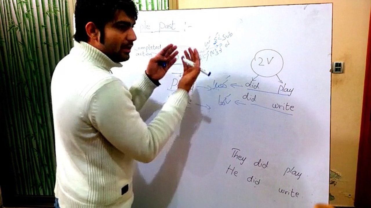 SIMPLE PAST  , SECOND FORM OF VERB IN URDU