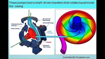 How Centrifugal Pumps Work
