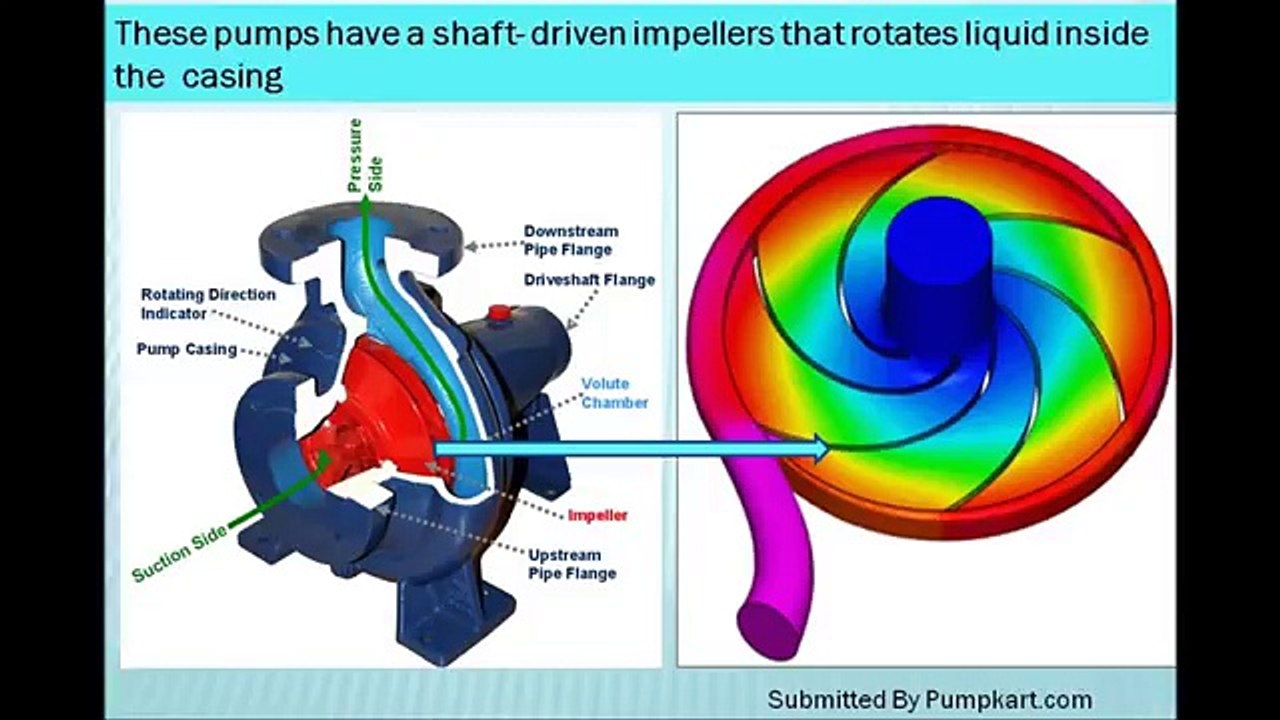 How Centrifugal Pumps Work
