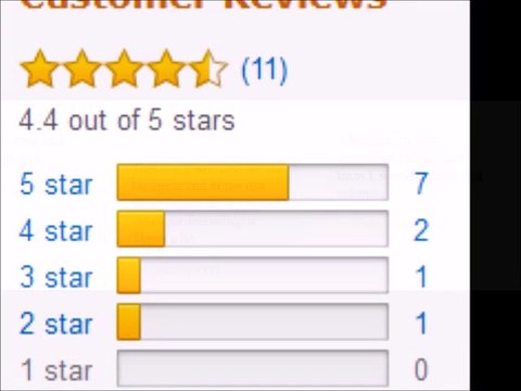 Dell Ultrasharp UZ2215H 21.5-Inch Screen LED-Lit Monitor