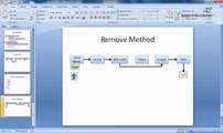 10. Data Structure and Implementation- Linked List Remove Method - Part1