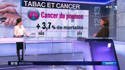 Le cancer du poumon fait toujours des ravages en France