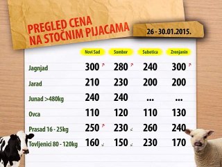 Cene stoke za period 26-30.01.2015.