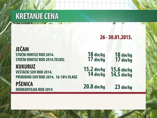Vesti sa novosadske produktne berze za period 02-06.02.2015.