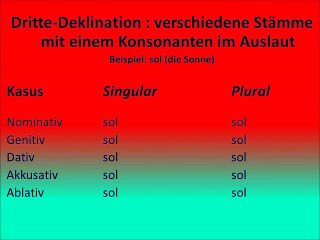 Teil 1 Dritte-Deklination verschiedene Stämme mit einem Konsonanten im Auslaut