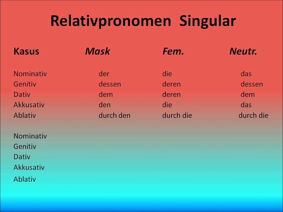 Relativpronomen Singular
