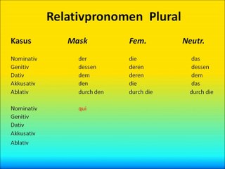 Relativpronomen Plural