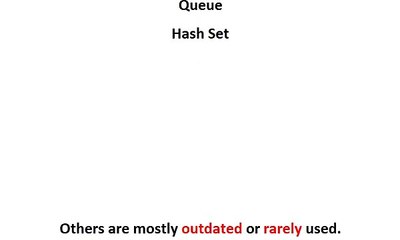 Learn Java in Urdu or Hindi 42- Collections Intro
