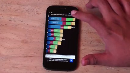 Micromax Canvas Turbo A250 Hardware and Benchmark Details