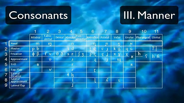 Pronunciation-Tutorial-2-English-Pronunciation-and-IPA-Manner