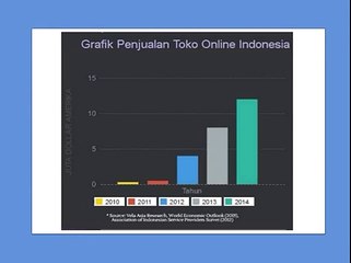 Belajar bisnis online Pemula | Bisnis online 2015
