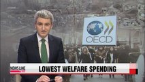 Korea's welfare spending still the lowest in the OECD