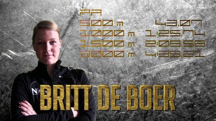 KNSB Team Gewest Overijssel promo NK Allround