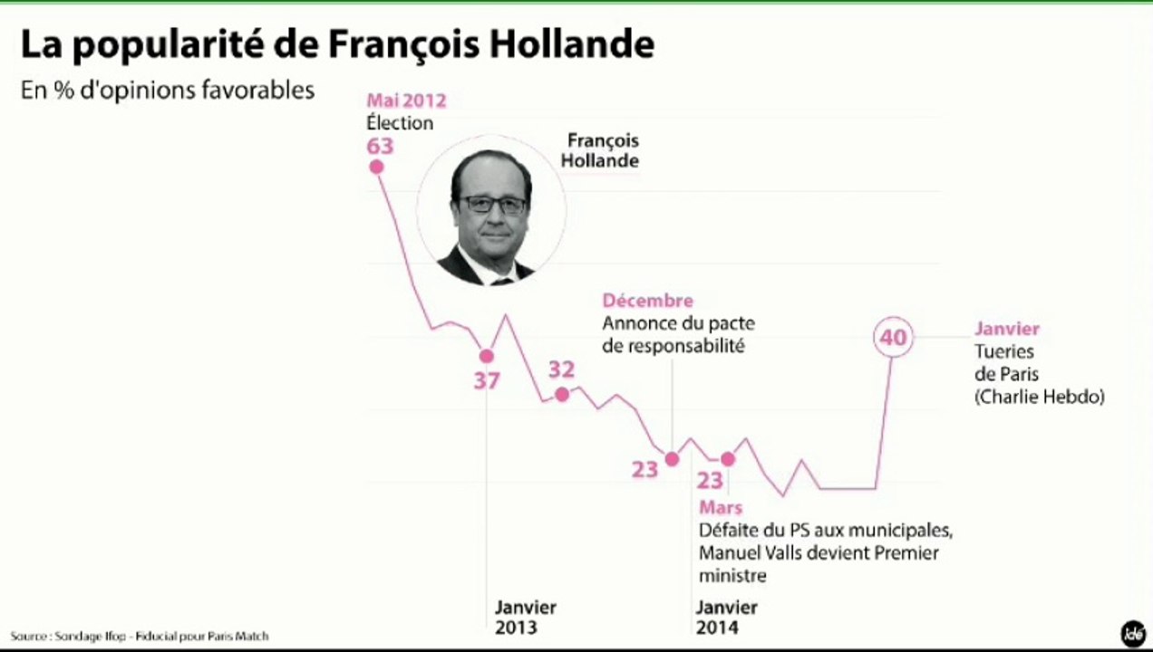 L'édito éco : "La tentation de l'oubli des questions économiques"