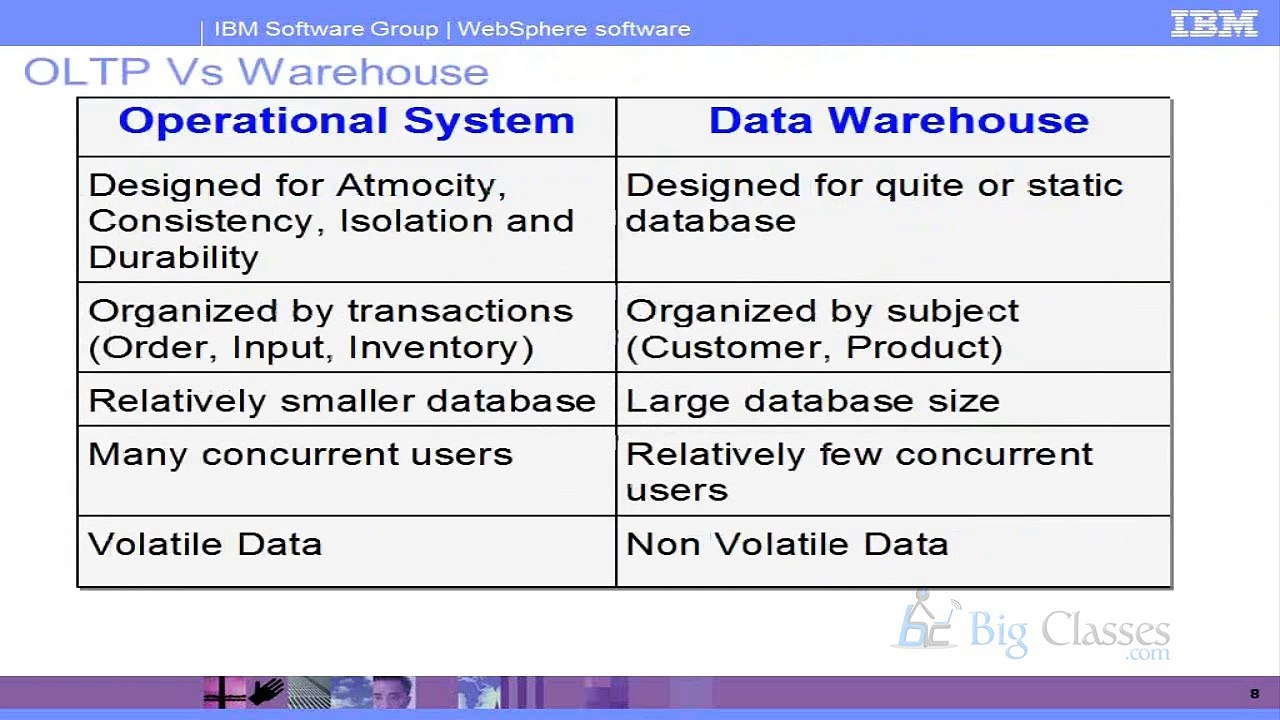 DataStage Online Training | DataStage Tutorials For Beginners