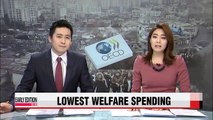 Korea's welfare spending still the lowest in the OECD