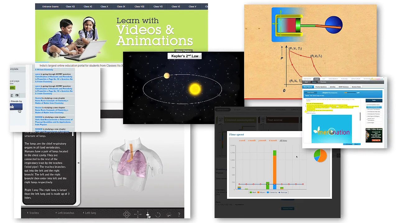 Meritnation - IIT JEE Online Tutorials