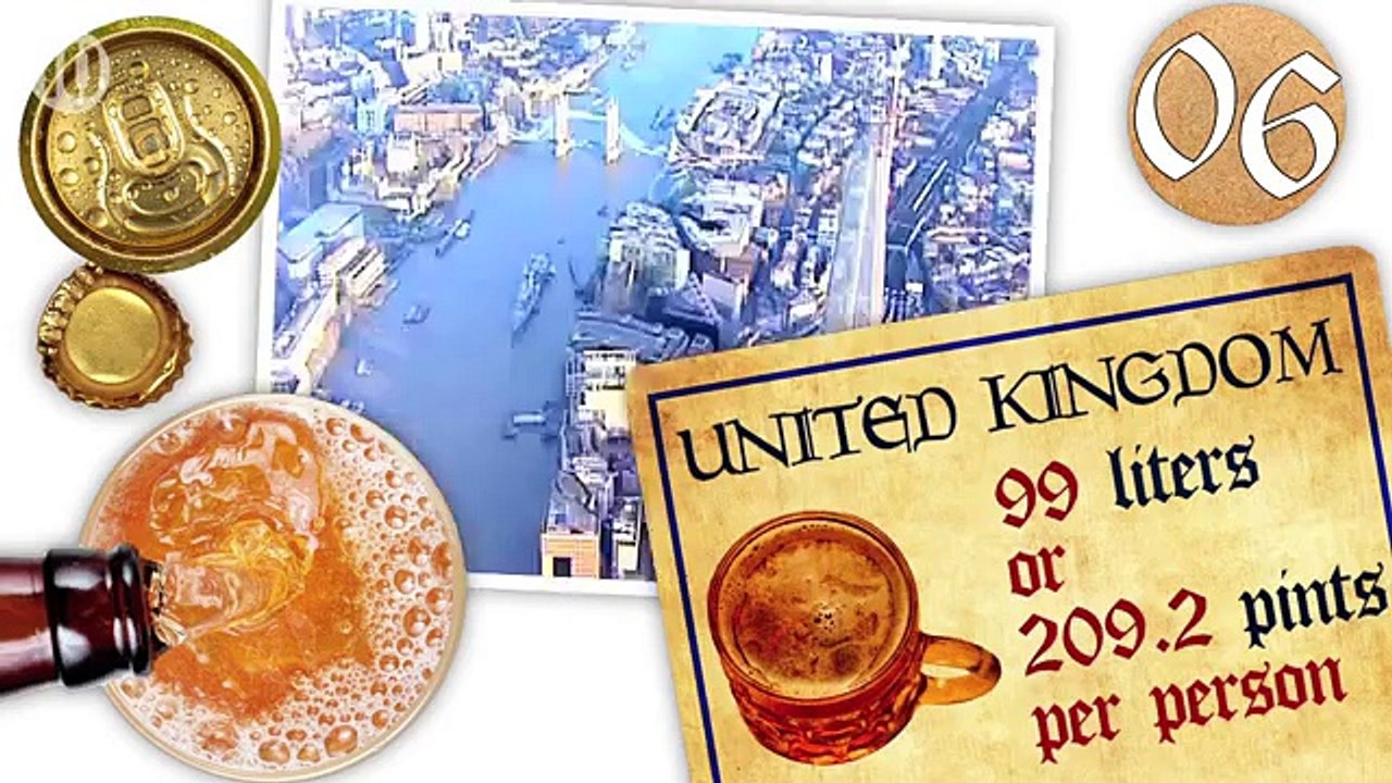 Top 10 Biggest Beer Drinking Countries