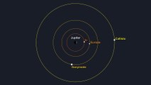 Simulation of Galilean Satellites orbiting Jupiter