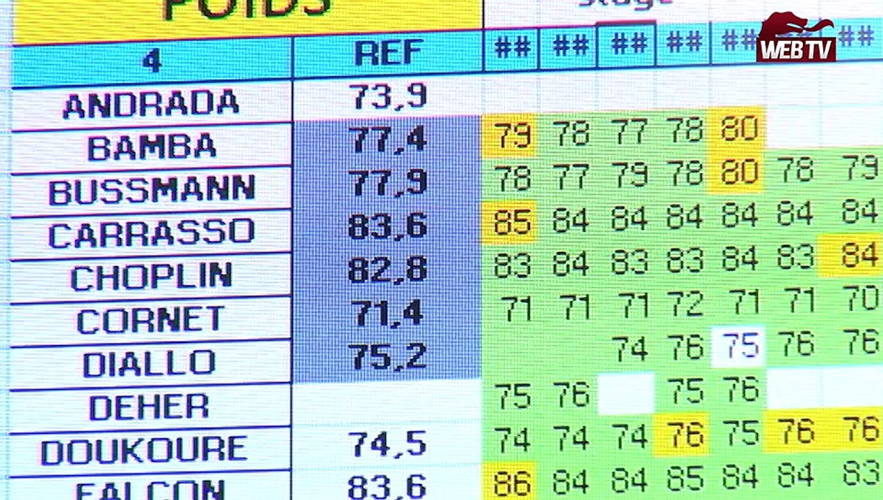 Sujet - Zoom sur Jacques Muller, le kiné des Grenats