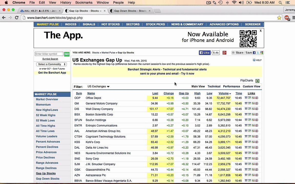 Swing Trading Part 1 Gaps, Retest and Trends
