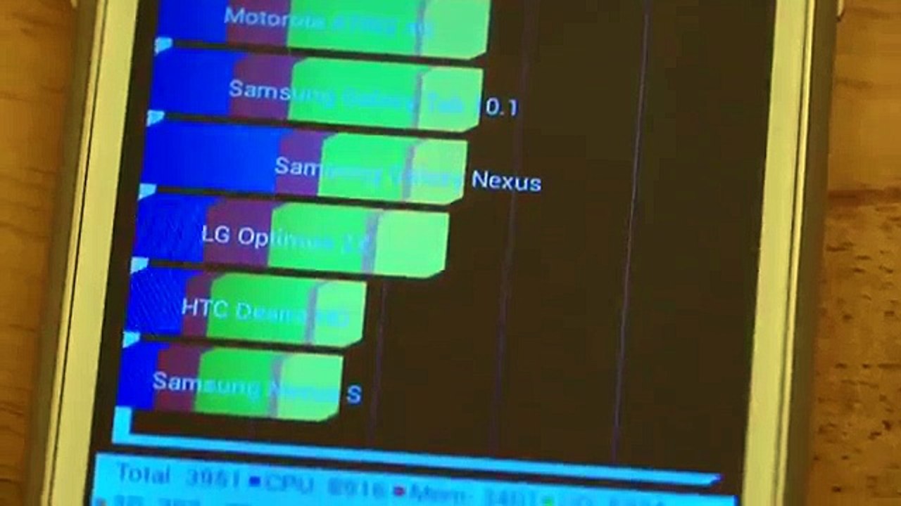 Xolo Q600 Cheap Quad Core Benchmarks and Hardware Detailed Specs - iGyaan