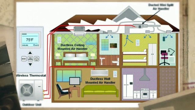 Sharp Inverter Air Conditioner (Heating & Air Conditioning).