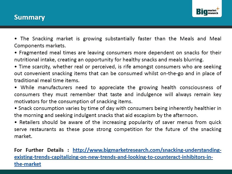 Snacking  understanding existing trends, capitalizing on new trends and looking to counteract inhibitors in the market