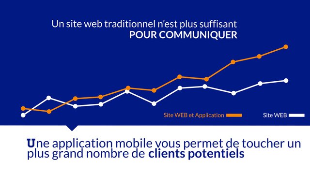 App Digital : Communication digitale pour entreprise
