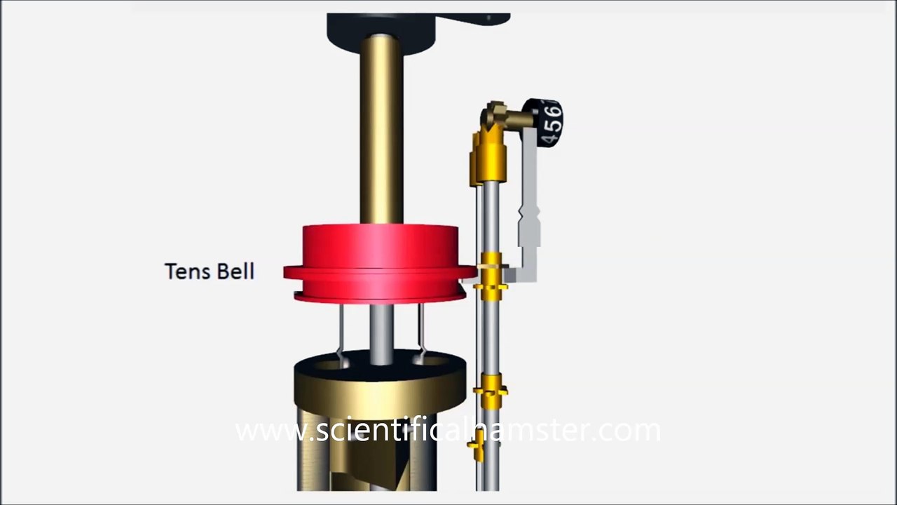 How the CURTA Works