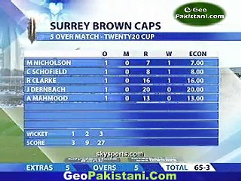 Surrey v Sussex
