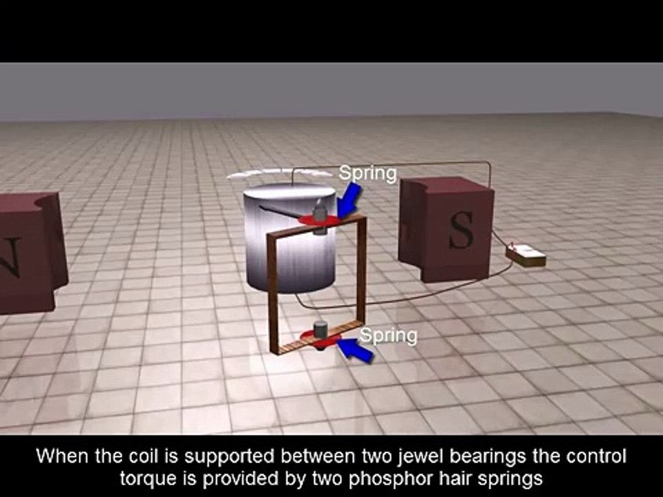 Working-of-Moving-Coil-Galvanometer